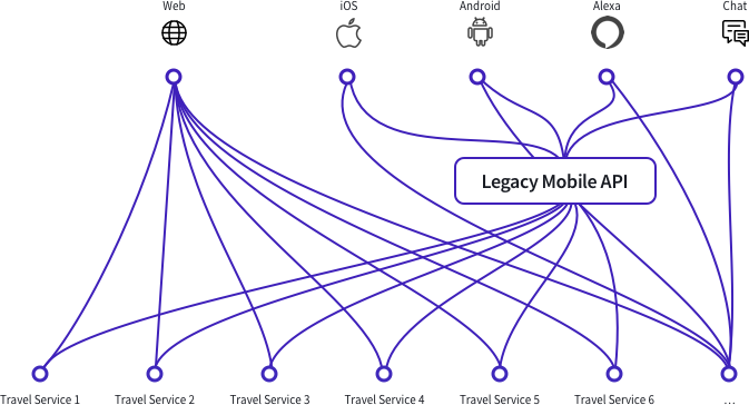 Before Adopting a Data Graph: Client and Service Complexity