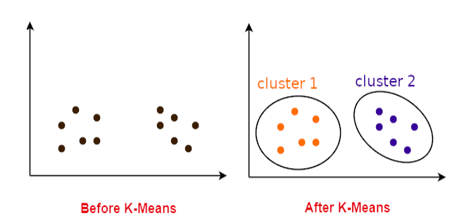 tensorflow k means clustering example