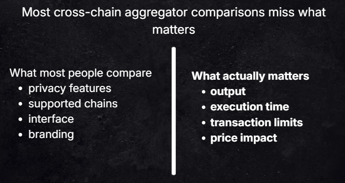 Most Cross-Chain Aggregator Comparisons Miss What Actually Matters