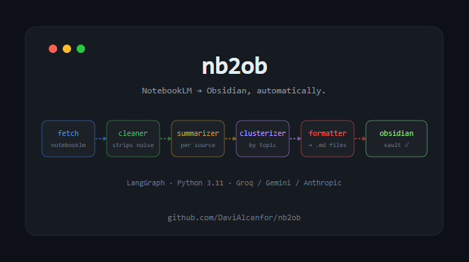 I Was Tired of Copy-Pasting Between NotebookLM and Obsidian, So I Built a Multi-Agent Pipeline