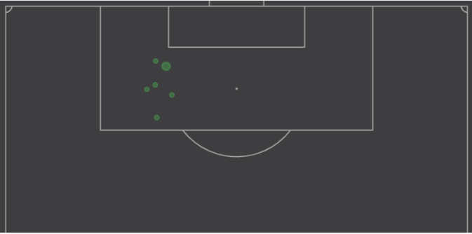 Image: Alberto-Immobile conexion — how the duo build their goals