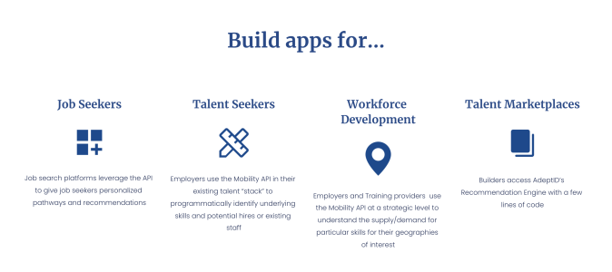 Text that reads ‘build apps for job seekers workforce development, and talent management’