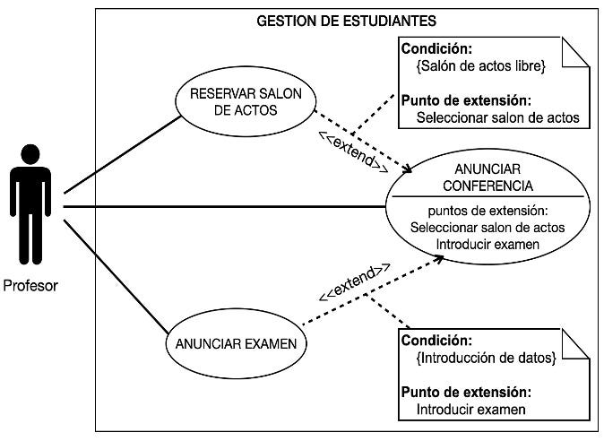 Ejemplo condiciones