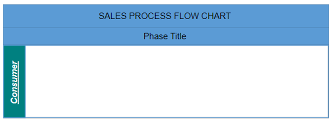 Adding and customizing a lane and its header in the Blazor Swimlane Diagram