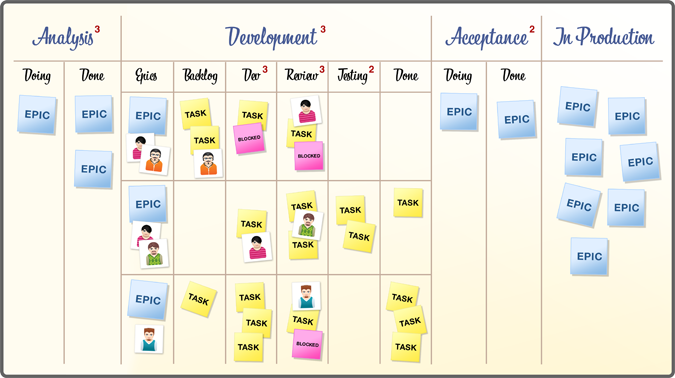 Kanban board example