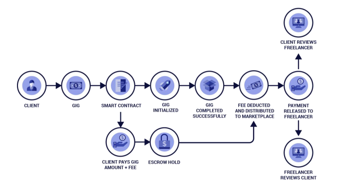 Why scaling public blockchains is a lot harder than just increasing block size Why scaling public blockchains is a lot harder than just increasing block size