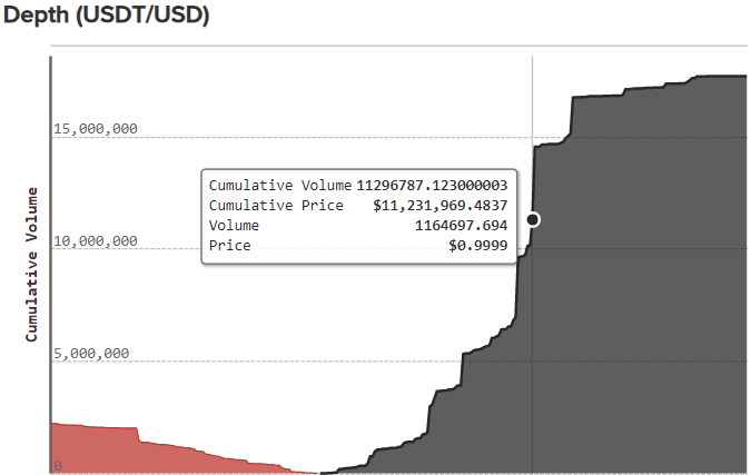 Tether Treasury Holds Nearly 30% of Total USDT Supply