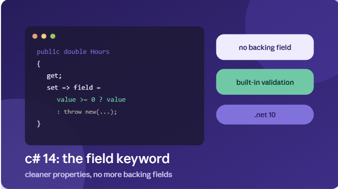 C# Properties Just Lost One of Their Most Annoying Pieces of Boilerplate