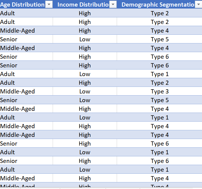 Customer Segmentation