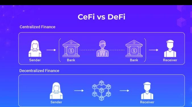 The CEX vs DEX Trade-Off Is Dead