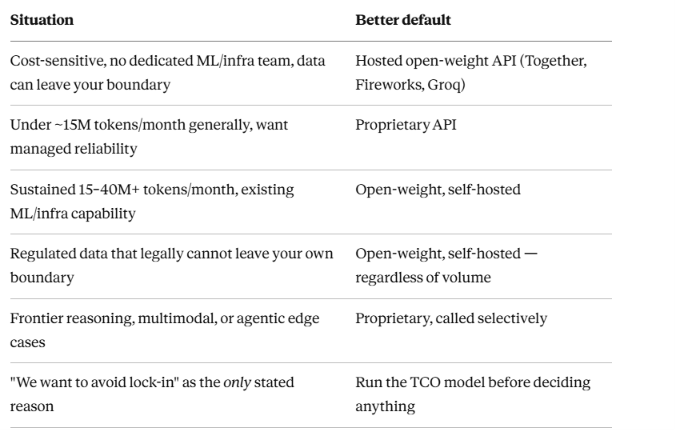 Open-Source AI vs. Proprietary AI