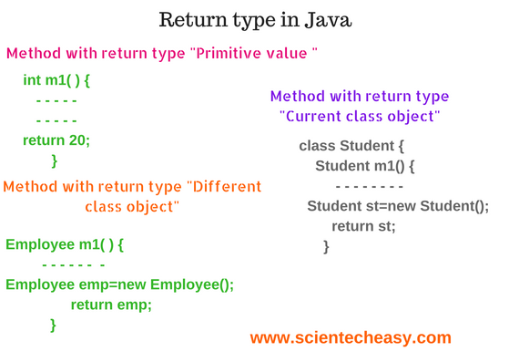 Exception Hierarchy in Java  Types of Exceptions - Scientech Easy