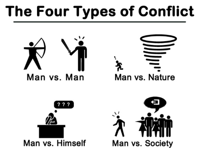 Four types of conflict.