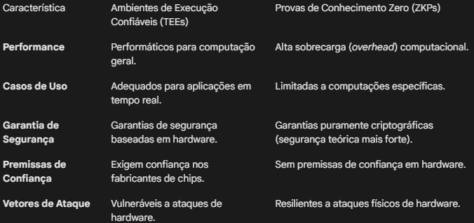 Documentação Ritual — EVM++ Sidecars — Execução TEE
