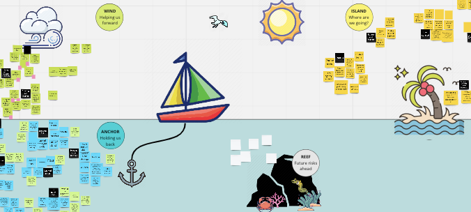 Picture of Sailboat with an Anchor on the sea, Sun in the sky, Island up ahead, and wind blowing behind. Tiny post-it notes at on the image from the workshop (which are unreadable).