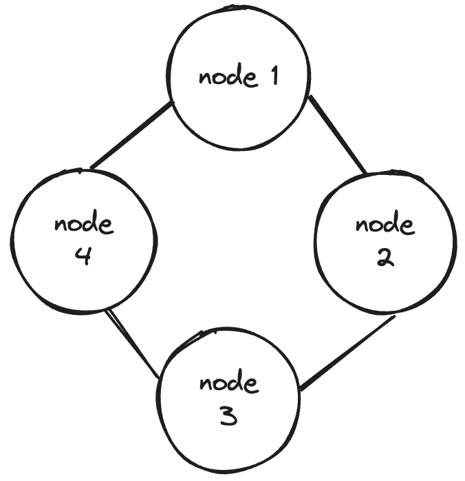 Nodes in DB