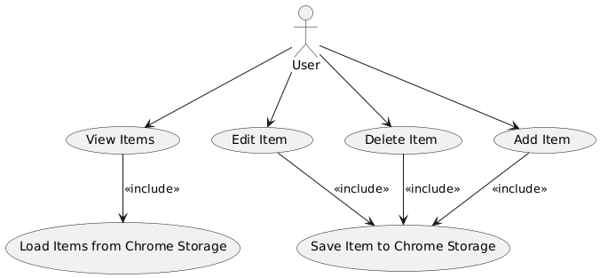 Simple CRUD Chrome Extension with TypeScript