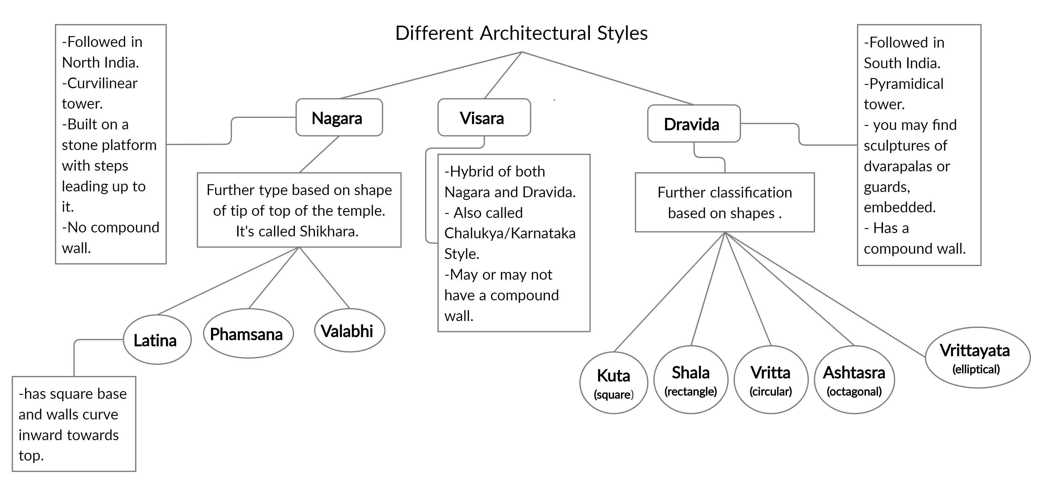 Created by me (Suraj)