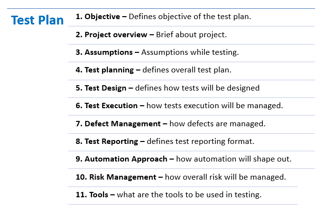 Components of test plan in software testing