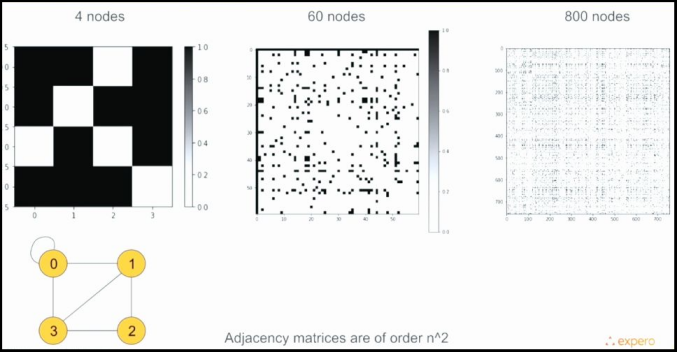 Locality Problem of Graph Convolutional Networks