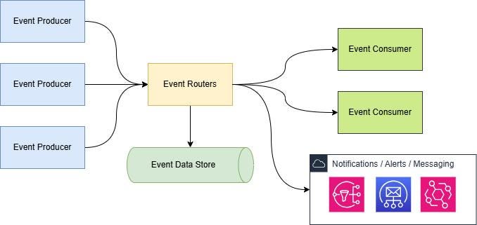 From Ledger to Live System: Turning SentinelLedger into a Real-Time Fraud Monitoring Platform