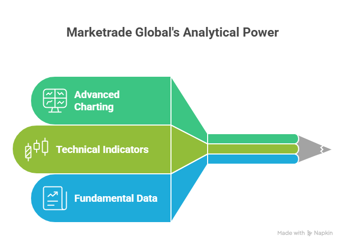 Analytical Tools on Marketrade Global