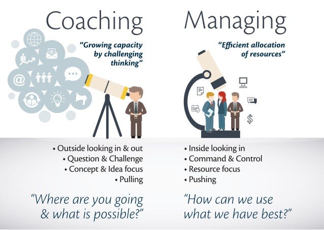 Coaching Leadership - The long term leadership style for people growth! -  YouTube