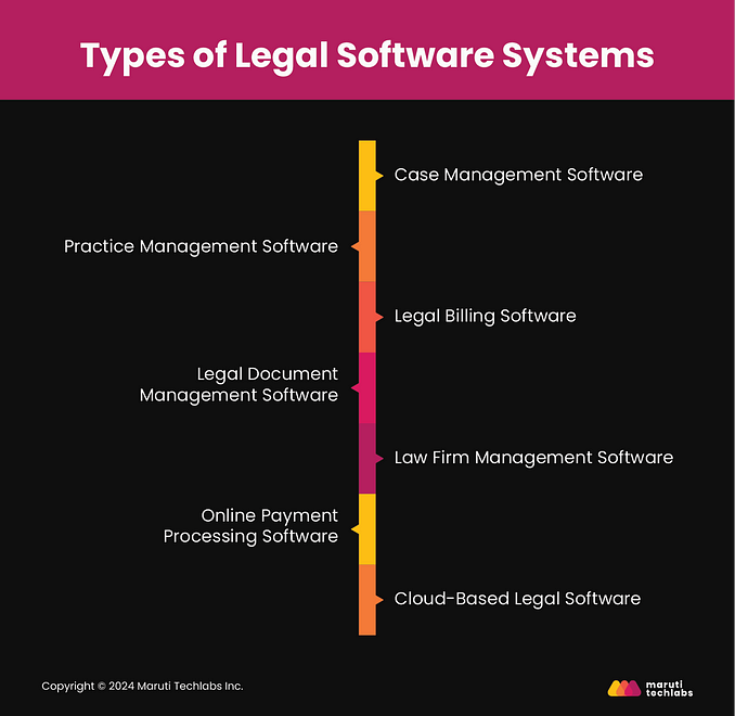 Types of legal software systems