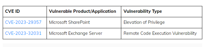 Notable Vulnerabilities in June 2023 Patch Tuesday