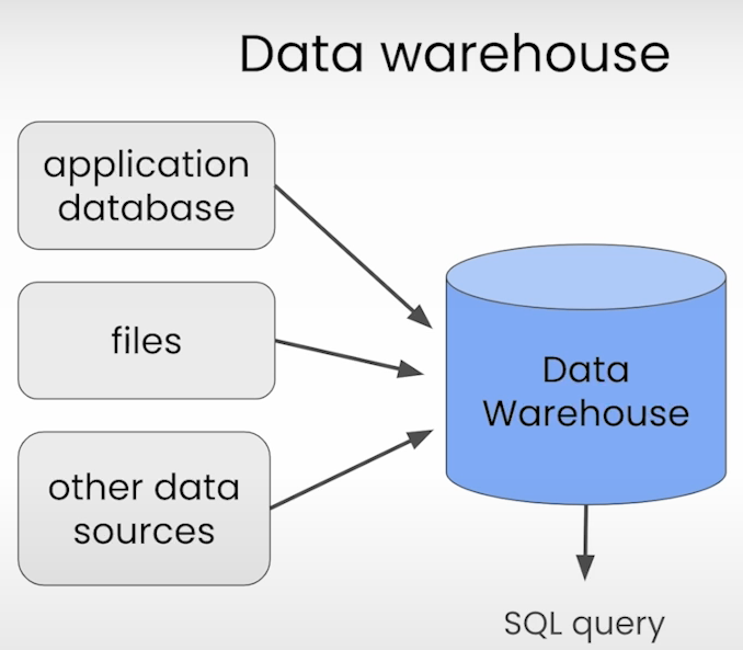 LLMOps — Part 2 : Data Preparation