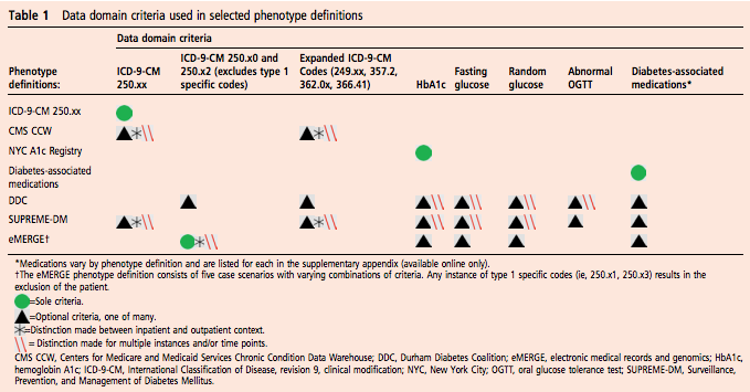 8phenotypes