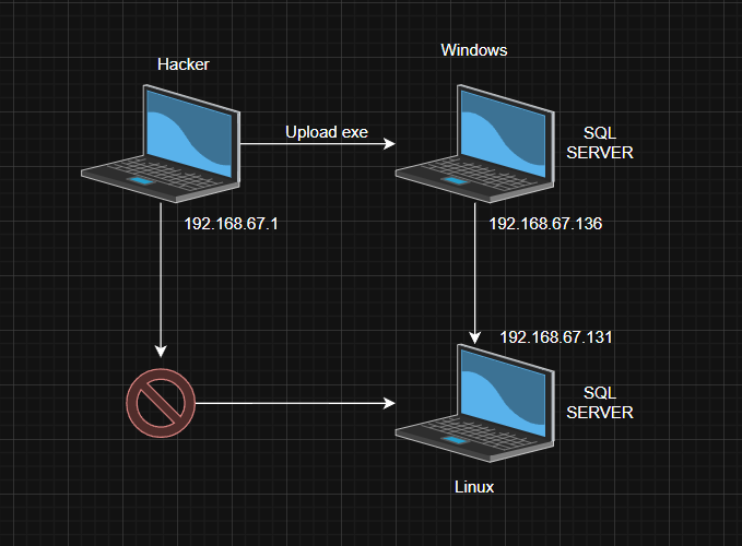 UDF-Fantom is a cross-platform MySQL local/remote UDF privilege escalation tool, designed for…