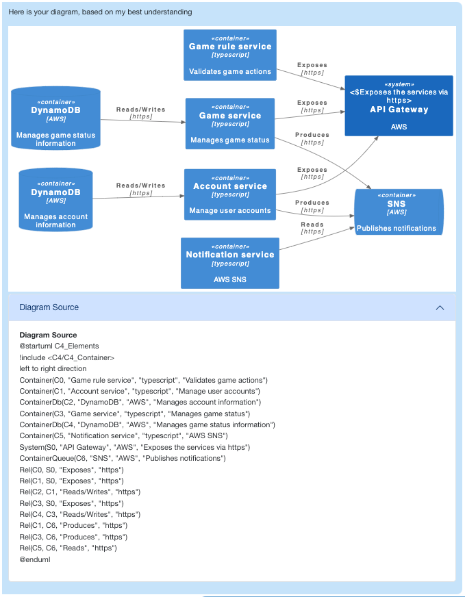 Generating C4 Diagrams with LLMs: An Overview and Future Directions