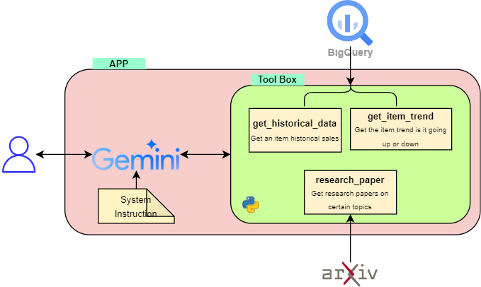 AI Agent with Gemini Function Calling