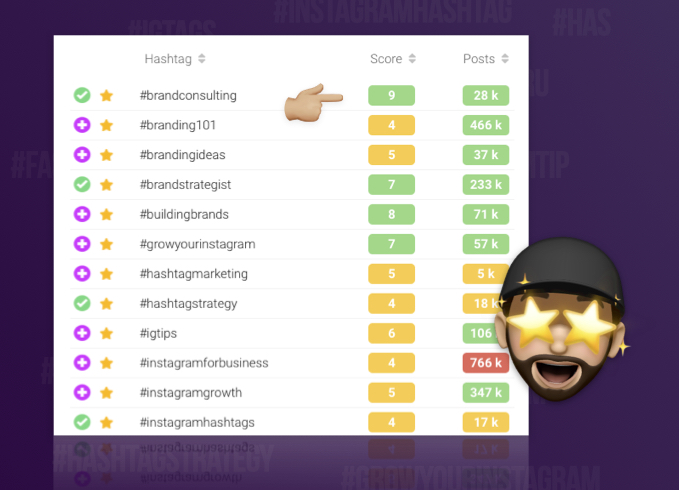 personalized score for the hashtags