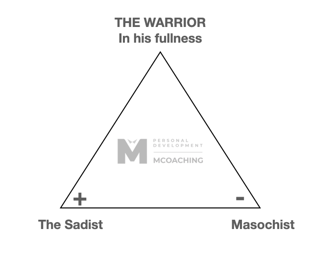 Nguyên mẫu Nam tính — The Warrior