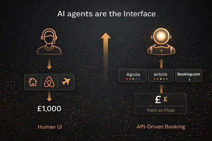 Airbnb’s Fee Machine Meets DeFi — AltlasOra and the Rise of TravelFi