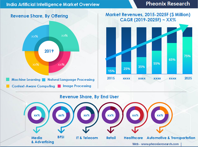 Data Engineer Interview Questions and Answers - Data Engineer Interview Q&A image.