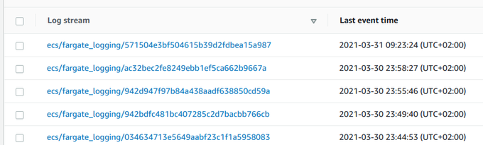 CloudWatch Fargate logs