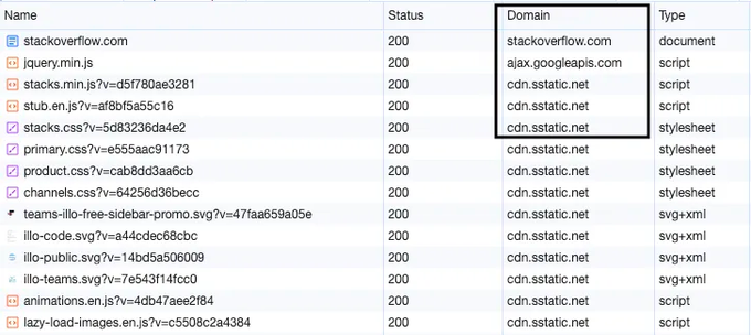 An Image showing Stackoverflow loading resources from subdomains.