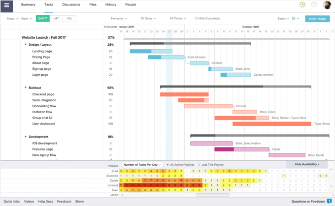 TeamGantt app