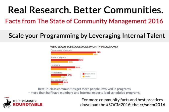 SOCM2016_Fact_#8_Leverage