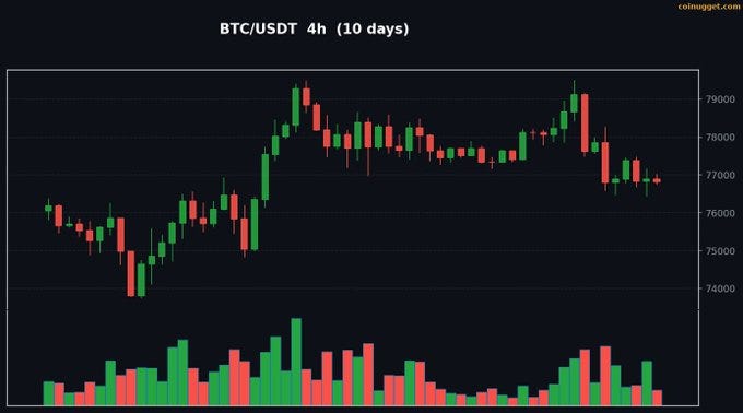 BTC On-Chain Intelligence — Week of 2026–04–28