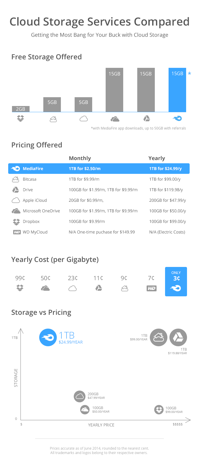 storage-info (1)