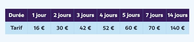 A table of the Paris 2024 Pass fare