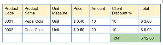 An Image showing a table with “Product code”, “Product name”, “Unit Measure”, “Price”, “Amount”, “Client discount%”, and “Total” column titles.