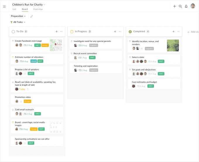 nested task list