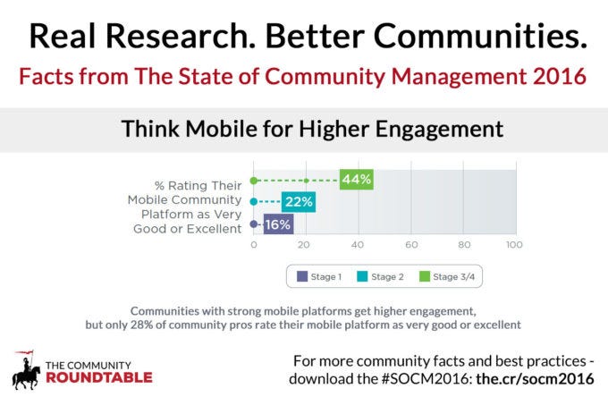 SOCM2016_Fact_#11_Mobile