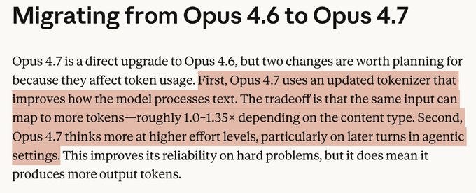Screenshot of Anthropic migration note saying Opus 4.7 uses an updated tokenizer and the same input can map to roughly 1.0–1.35x more tokens depending on content type.