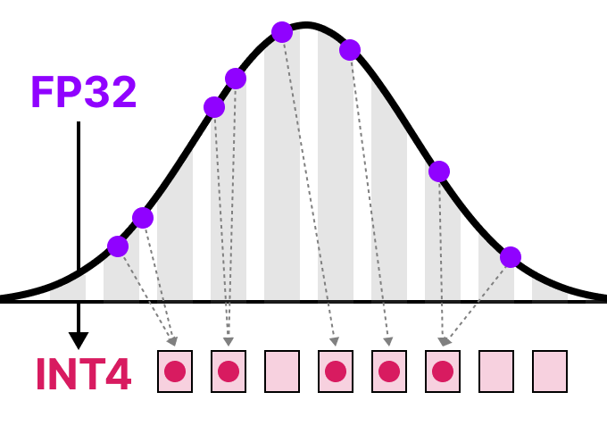 Understanding LLM Quantization